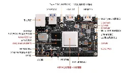 Huawei and OrangePi launch new dev board with mystery CPU and AI processor — Huawei again hides chip specs from prying eyes